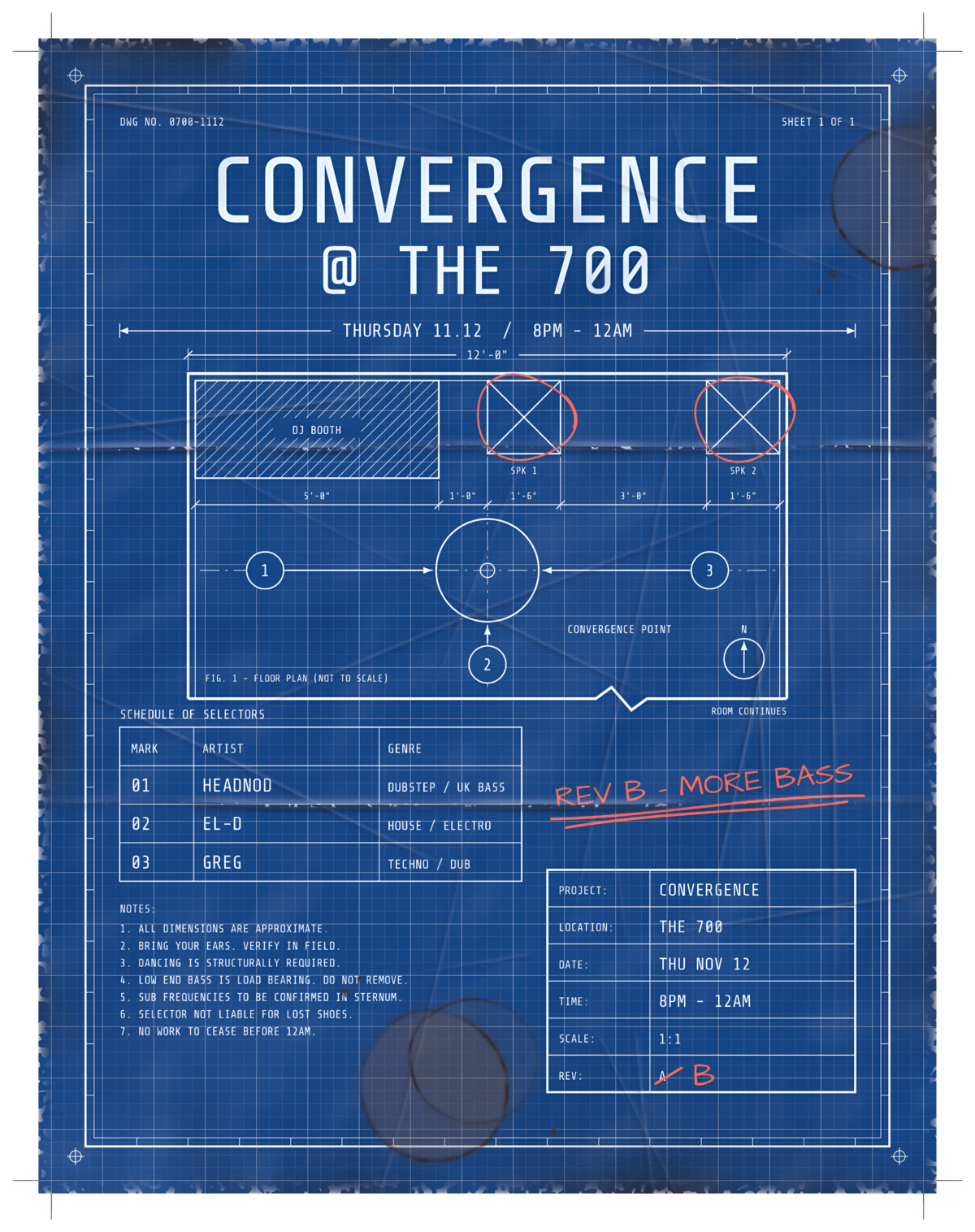 Convergence