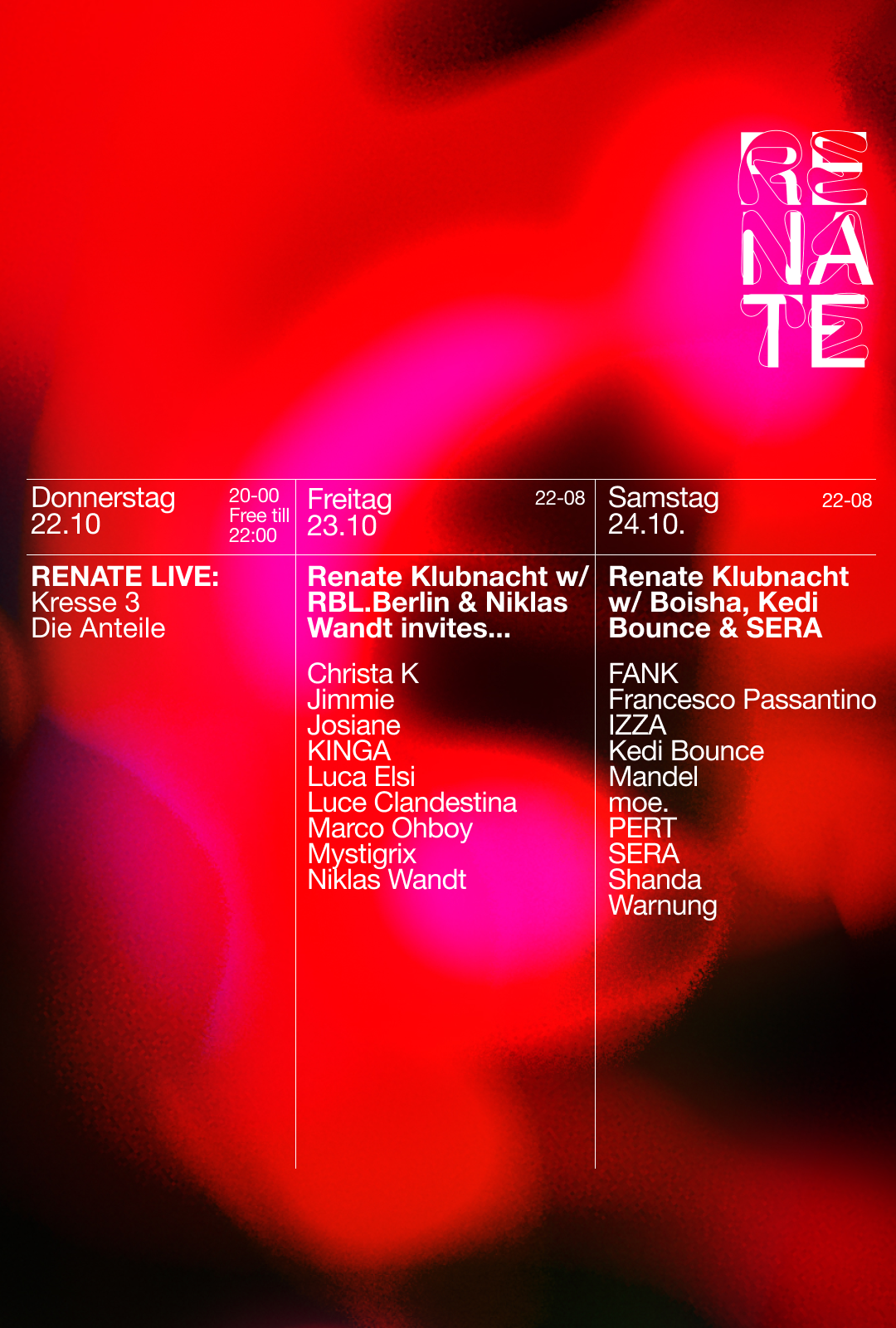 Renate LIVE: Kresse 3 with Support: Die Anteile