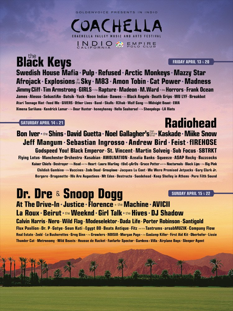 Coachella - Weekend 2 - Sunday en Empire Polo Club, Palm Springs